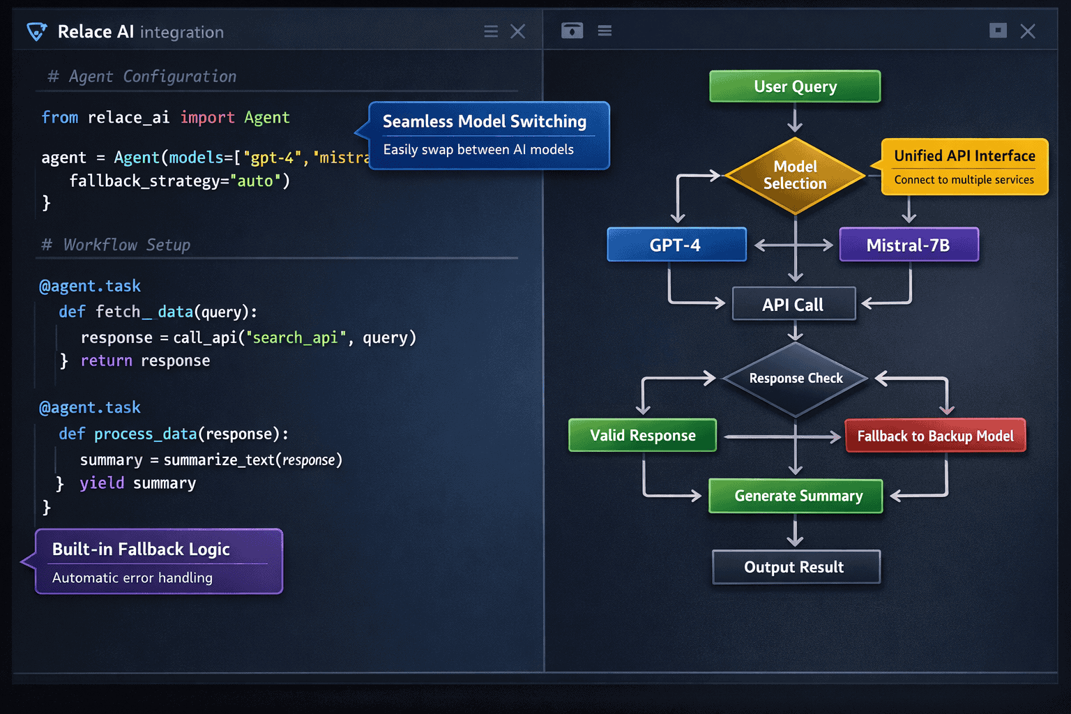 Landscape format (1536x1024) developer-focused illustration showing code editor interface with Relace AI integration examples. Split screen